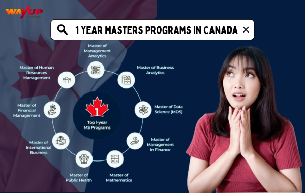 1 Year Masters Programs in Canada for International Students